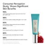 Skin Nutrition™ Renewing Reactivation Day Cream - Image 4