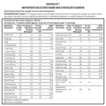 Weight Management Nutritious Delicious Shake Mix Chocolate Flavor - Image 3